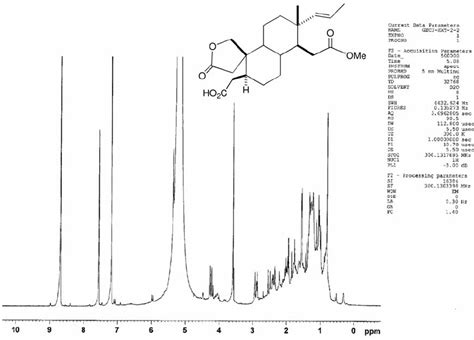 Figure S28 1 H Nmr Spectrum 300 Mhz Pyridine D Of Compound 2 5 Download Scientific Diagram