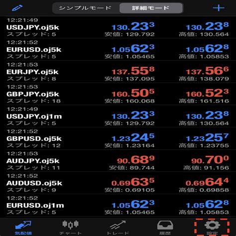 Iphone版mt4（メタトレーダー4）でチャートの色を変更する方法 Oanda Fxcfd Lab Education（オアンダ ラボ）