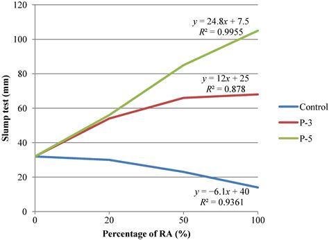 Pre-Saturation Technique of the Recycled Aggregates: Solution to the
