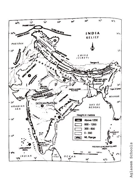 Physical Features Of India Notes For Class 9 Social Science Pdf Oneedu24