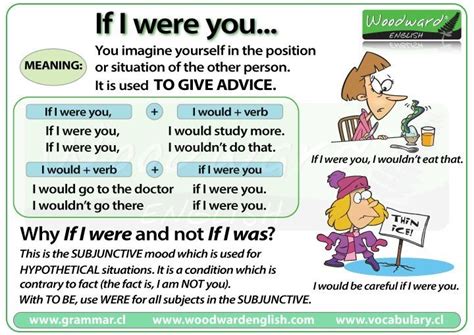 Visita la entrada para saber más English Grammar Rules Learn English