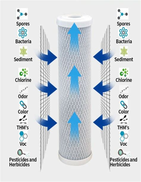 1 Year Replacement Filter Kit For Rainsoft Uf22 Reverse Osmosis System Ro Membr Ebay