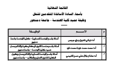 الإعلان عن القائمة النهائية بأسماء السادة الأساتذة المتقدمين لشغل وظيفة عميد كلية الهندسة