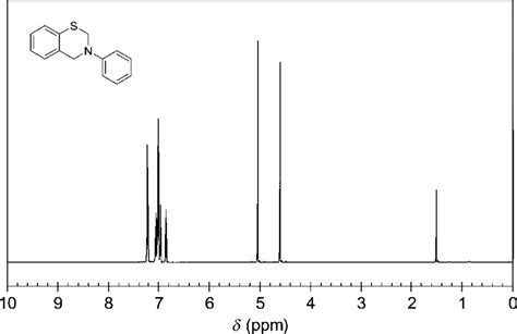 1 H Nmr Spectrum Of 3 Phenyl 3 4 Dihydro 2h Benzo[e][1 3] Thiazine