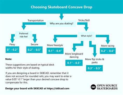 Skateboard Design Concave Drop Open Source Skateboards