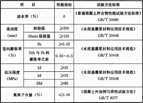 装配式混凝土结构技术规程 Jgj 1 2014 标件库