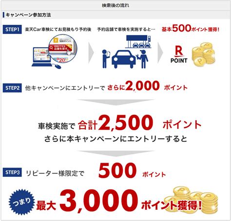 【楽天car車検】ポイントの獲得方法まとめ│2024年版 楽天car車検