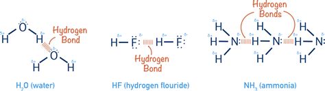 Hydrogen Bonding In Ammonia