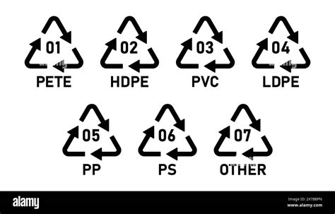 Plastic Recycling Code Icon Set 01 07 Set Of Plastic Recycling Code