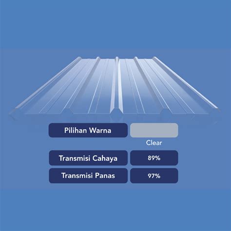 Jual Solartuff Trimdeck 1000 Polycarbonate Garansi Resmi 15 Tahun