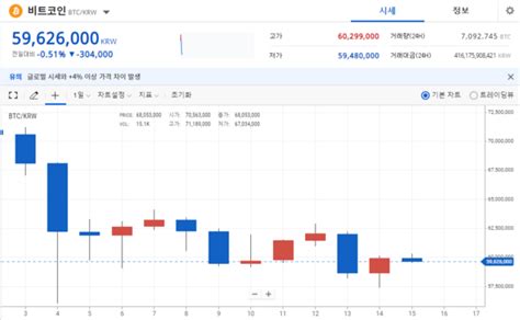 크립토 브리핑 테슬라·넥슨 가상자산 결제 서비스 지원주요 가상자산은 소폭 상승