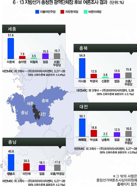 주간한국 6ㆍ13 지방선거 충청권