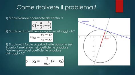 Retta Tangente Ad Una Circonferenza YouTube