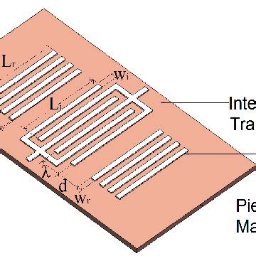 Design Parameters Of SAW Resonator IDT Interdigital Transducer