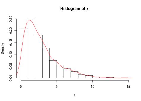 Amazing Add Line In Histogram R Secondary Axis Tableau