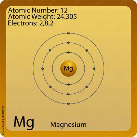 Magnesium Atom Model