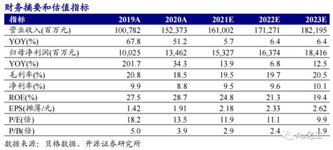 【开源化工】恒力石化点评报告：石化航母进军新材料引领成长，一体化优势再度凸显恒力石化新浪财经新浪网