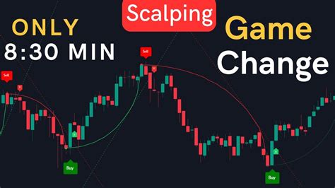 Minute Scalping Strategy Tradingview Best Buy Sell Tradingview