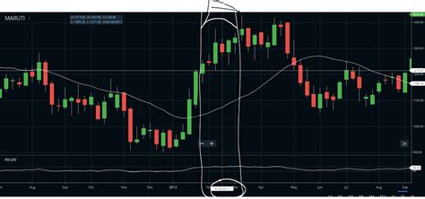 Chart Setting in zerodha - Charting on Kite - Trading Q&A by Zerodha ...