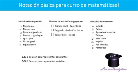 NOTACIÓN BÁSICA PARA CURSO MATEMÁTICAS I YouTube