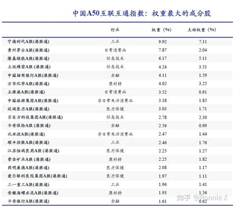 Msci中国a50指数听起来很厉害的样子，到底是个啥？值不值得买？ 知乎