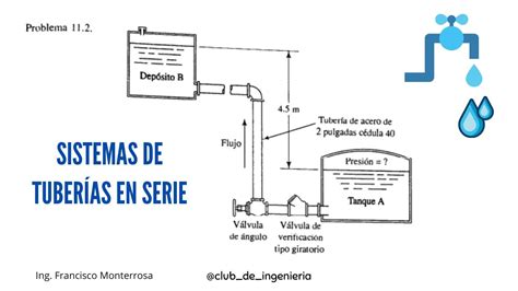 Sistemas De Tuberías En Serie Mecánica De Fluidos Ejercicio 112m