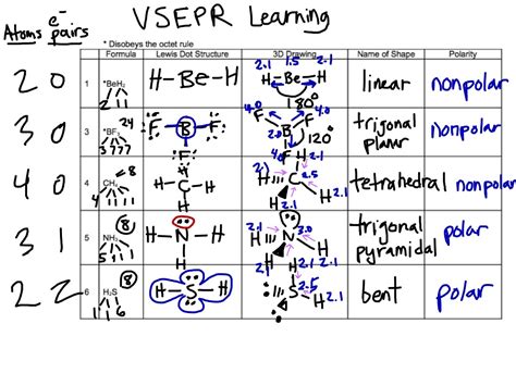 Co Vsepr Structure