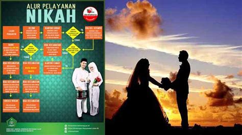 Persyaratan Nikah Di Kua Berikut Dengan Biayanya Info Kua