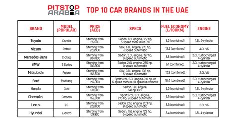 Top 10 Car Brands In The UAE Performance Luxury And Value