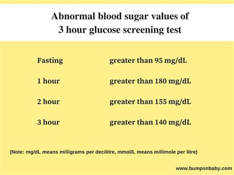 3 Hr Gestational Diabetes Test Diabeteswalls