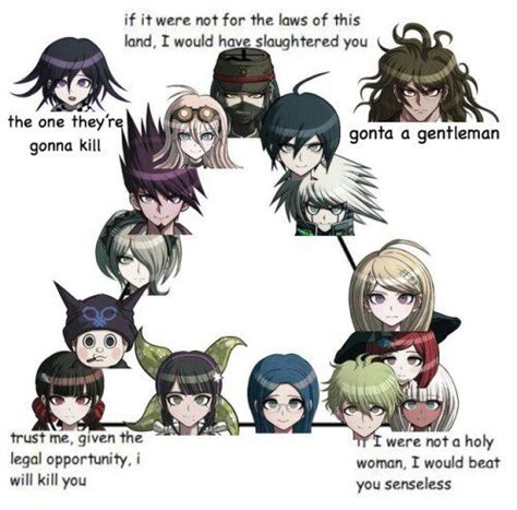 Danganronpa Meme Danganronpa Danganronpa Funny Danganronpa Characters