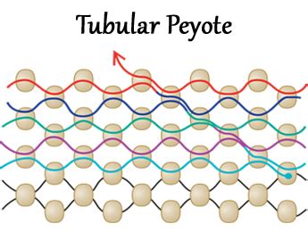 How to Peyote Stitch is Easier Than You Think | Interweave