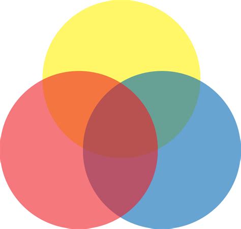 Colored Venn Diagram Png