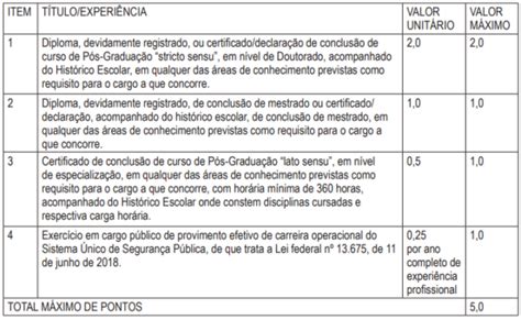 Edital Polícia Técnica Ba Inscrições Encerradas Para 456 Vagas