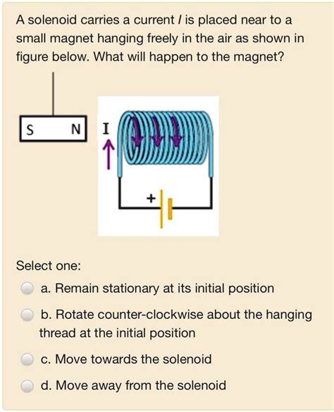 Solved A Solenoid Carries A Current Is Placed Near To A Small Magnet Hanging Freely In The Air