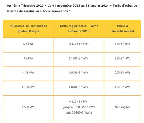 Panneaux Photovolta Ques Guide Complet