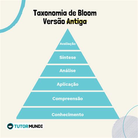 Taxonomia De Bloom Entenda E Aplique Em Sua Escola Tutormundi Hot Sex