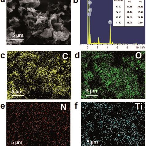 A Sem Images Of Ngtioxny B Edx Spectrum Of The Ngtioxny