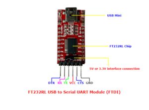 Program Arduino Pro Mini With FTDI FT232RL USB To TTL