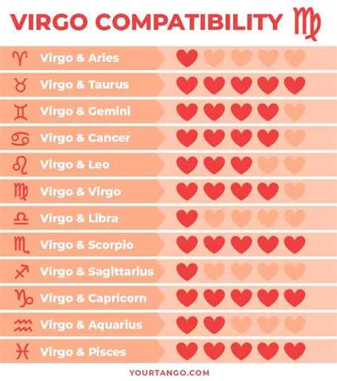 Virgo Compatibility Love Sex And Relationships Yourtango