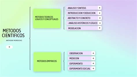 Cuadro SinÓptico Metodos Logicos Y Conceptuales