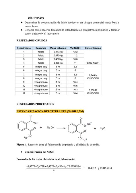 Determinacion De Vinagre Objetivos Determinar La Concentraci N De