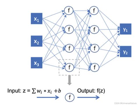 Chapter Deep Neural Networks For Qsar Learning Feature Importance