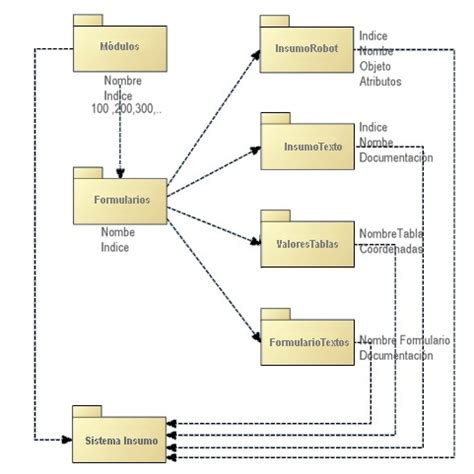 Lenguaje Unificado De Modelado Tipos De Diagramas Lenguaje U