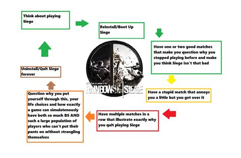 Rainbow six siege steam player charts - ftgor