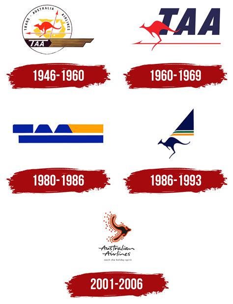 Australian Airlines Logo, symbol, meaning, history, PNG, brand