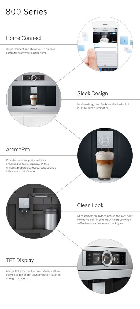 Bosch 22 Cup Built In Fully Automatic Stainless Steel Drip Coffee