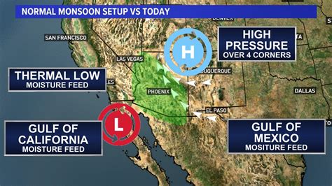 Arizona Monsoon 2023 | 12news.com