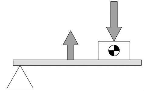 Class 3 Lever – EngineeringTechnology.org