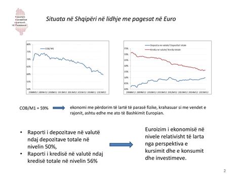 Situata në Shqipëri në lidhje me pagesat në Euro ppt download